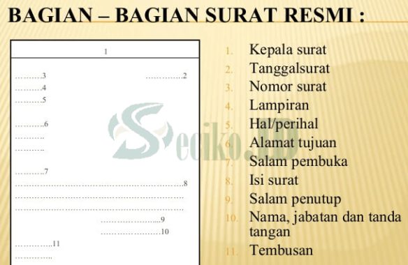 Bagian bagian surat resmi