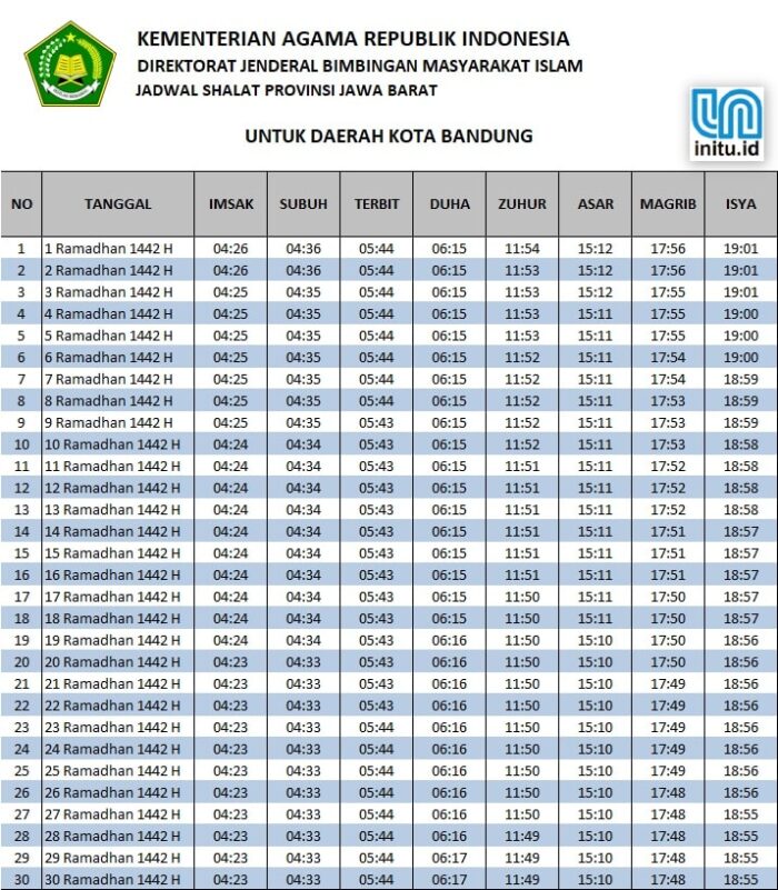 Jadwal Imsakiyah Kota Bandung Ramadhan 2021 / 1442 H | Seciko ID