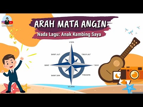 Pembahasan LAGU ARAH MATA ANGIN KELAS 3 SD NADA LAGU ANAK KAMBING SAYA ||TEMA 8 SUBTEMA 4